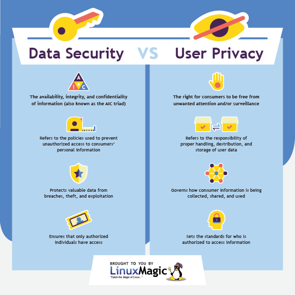 Security vs Privacy infographic